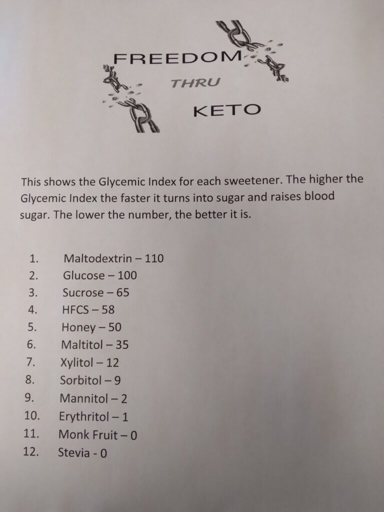 Sugar Alcohol Chart - Freedom Thru Keto